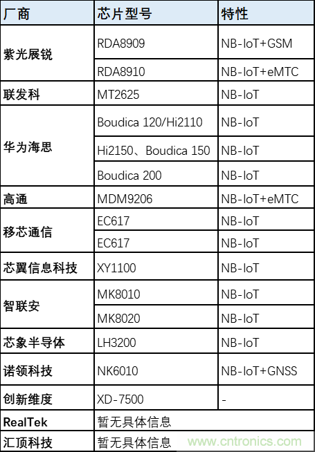 解鎖12億小目標(biāo)之后，移動物聯(lián)網(wǎng)產(chǎn)業(yè)的增速將如何持續(xù)？