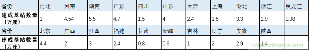 解鎖12億小目標(biāo)之后，移動物聯(lián)網(wǎng)產(chǎn)業(yè)的增速將如何持續(xù)？