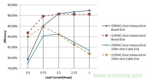 USB充電器的過去與現(xiàn)在：Type-C達到能源效率標準