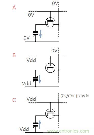 什么是鐵電存儲器？