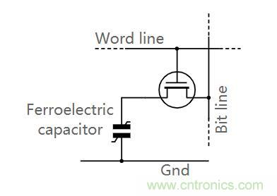 什么是鐵電存儲器？