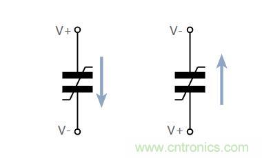 什么是鐵電存儲(chǔ)器？