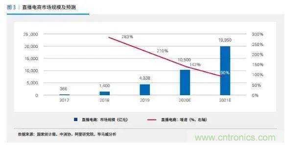 年終盤點 | 2020年的新零售打了哪些翻身仗？