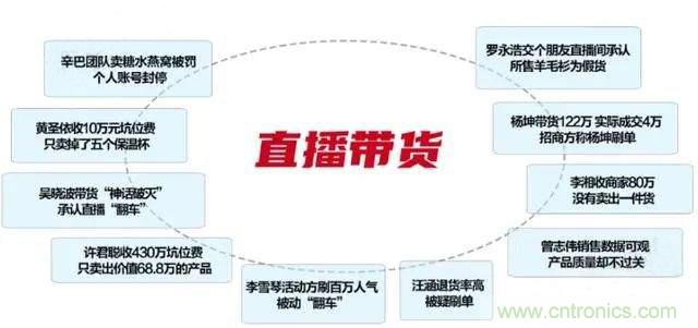 年終盤點 | 2020年的新零售打了哪些翻身仗？