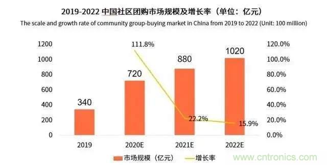 年終盤點 | 2020年的新零售打了哪些翻身仗？