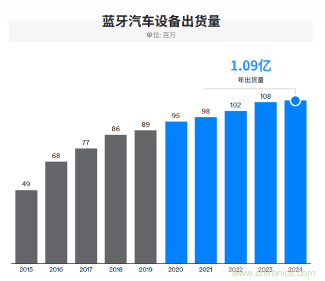 非蜂窩也有春天：LoRa/WiFi/藍牙的2020年