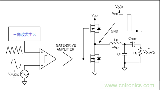 音頻D類功放LC濾波器設(shè)計（一）