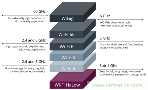 下一代Wi-Fi HaLow有望為明日的無(wú)線監(jiān)控?cái)z像頭提供動(dòng)力