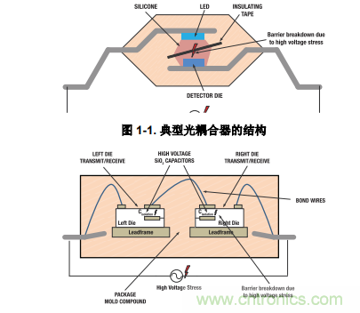 如何采用數(shù)字隔離器替代光耦合器來(lái)改善系統(tǒng)性能？