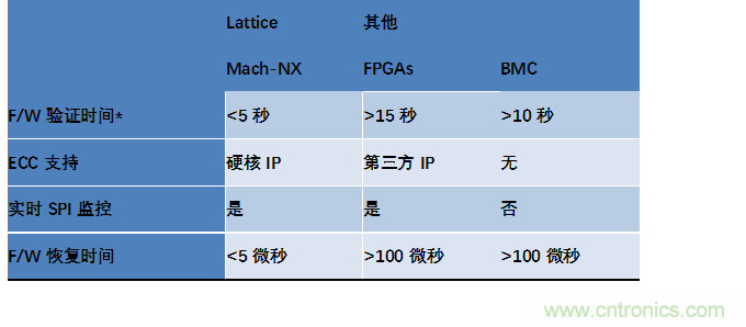 萊迪思Mach-NX：可信系統(tǒng)的基石，實(shí)現(xiàn)強(qiáng)大加密