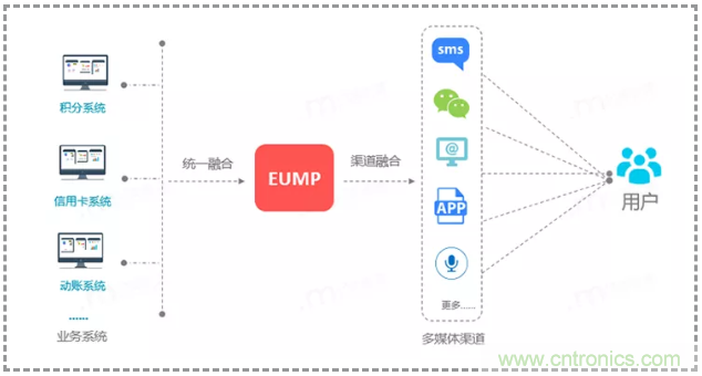 億美軟通實(shí)測(cè)短信一步跳轉(zhuǎn)微信小程序，助力企業(yè)打通導(dǎo)流轉(zhuǎn)化