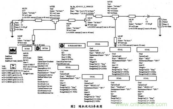 微波低噪聲放大器的主要技術(shù)指標、作用及方案