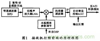 微波低噪聲放大器的主要技術(shù)指標、作用及方案