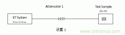 藍(lán)牙測試的概述以及如何延長藍(lán)牙耳機(jī)壽命詳解