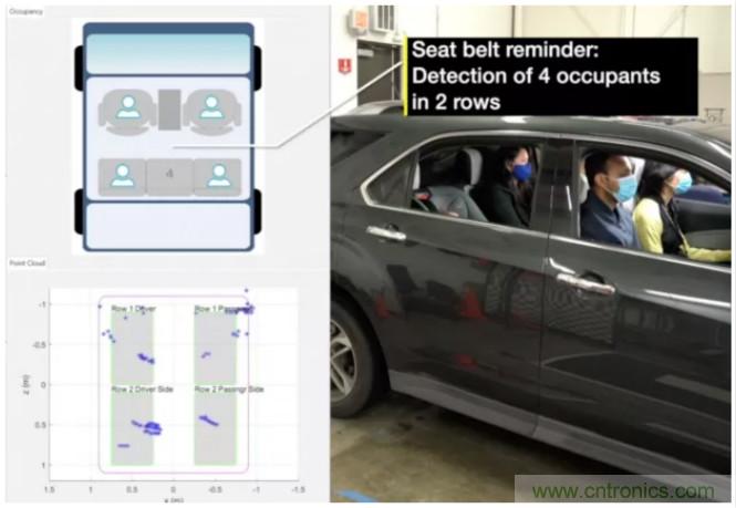 封裝集成天線技術 - 簡化汽車座艙內(nèi)雷達傳感器設計！