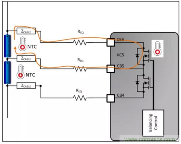 想增強電動汽車的熱管理？來了解電池自主平衡功能！