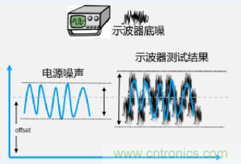 如何準(zhǔn)確地測(cè)量芯片的電源噪聲