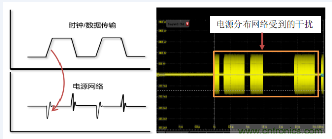 如何準(zhǔn)確地測量芯片的電源噪聲