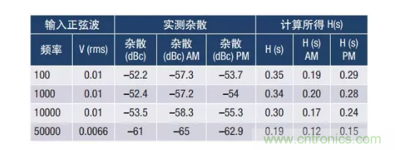 PSMR與PSRR有何不同？