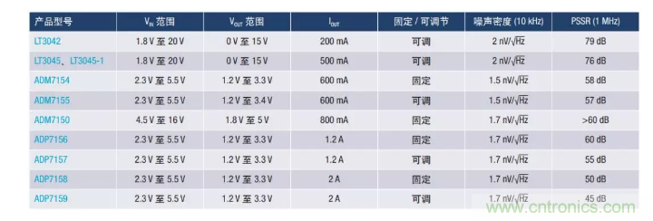 PSMR與PSRR有何不同？