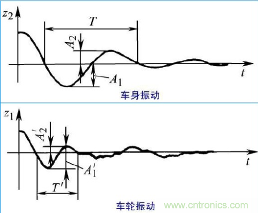 什么叫工業(yè)級加速度傳感器