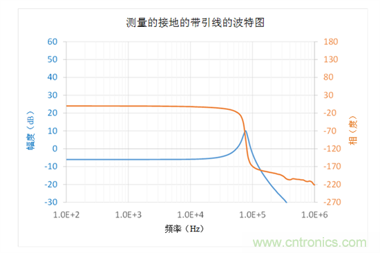 在何處連接頻率分析儀參考引線用于波德圖測量——第1部分