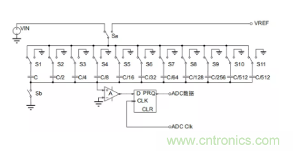 常用ADC的內部原理，你了解嗎？