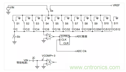 常用ADC的內部原理，你了解嗎？
