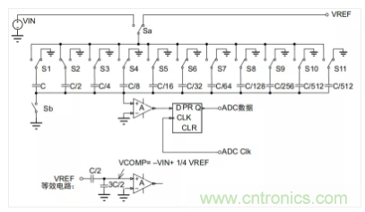 常用ADC的內部原理，你了解嗎？