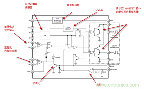 在數(shù)字控制前，有通用PWM