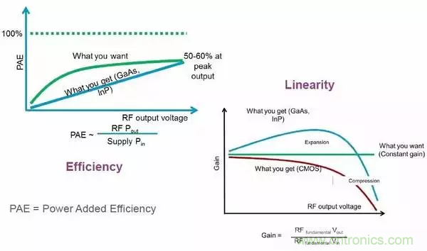 【收藏】太全了！射頻功率放大器的知識你想要的都有