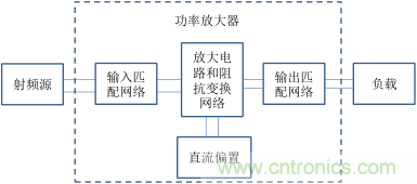 【收藏】太全了！射頻功率放大器的知識你想要的都有