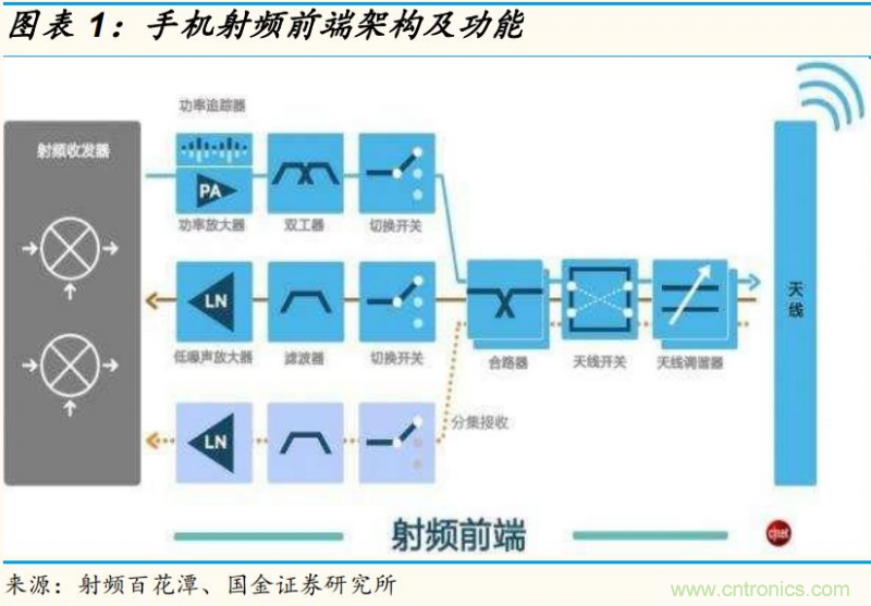 【收藏】太全了！射頻功率放大器的知識你想要的都有