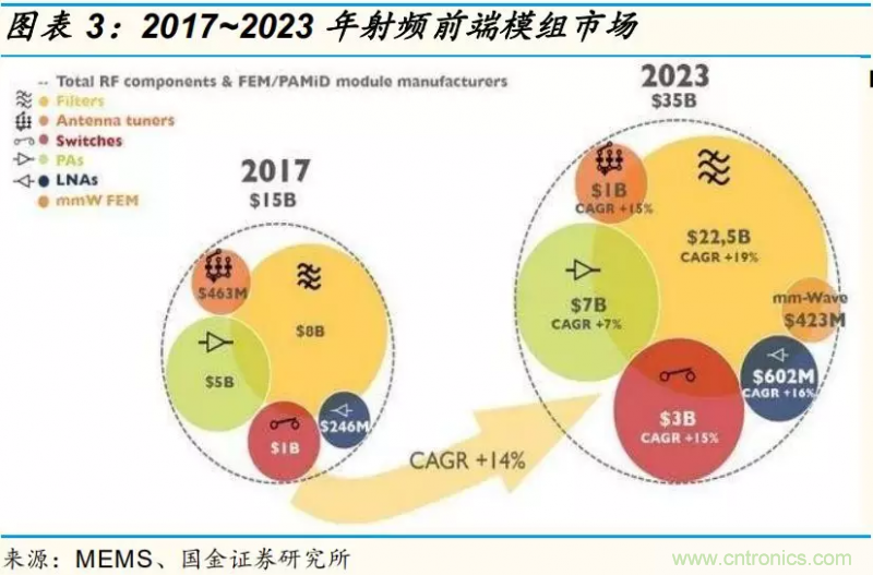 【收藏】太全了！射頻功率放大器的知識你想要的都有