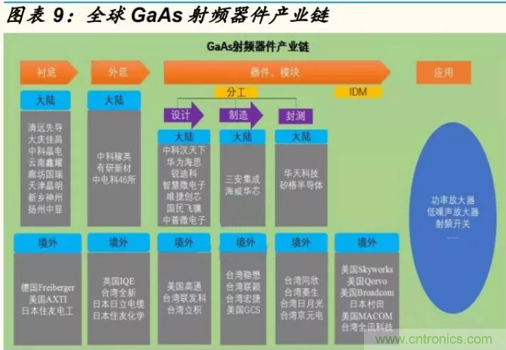 【收藏】太全了！射頻功率放大器的知識你想要的都有