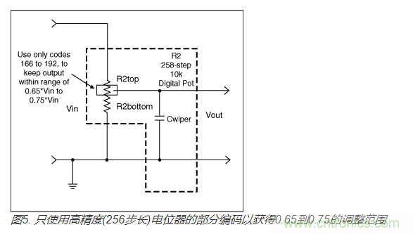 如何提高數(shù)字電位器的帶寬？