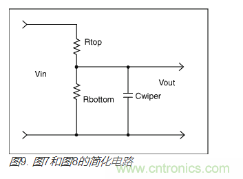 如何提高數(shù)字電位器的帶寬？