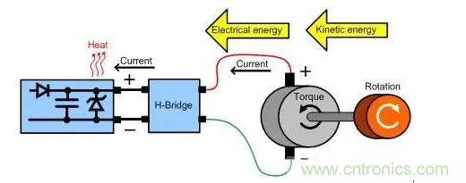 什么樣的電源能將能量從電機(jī)反饋回機(jī)械系統(tǒng)？