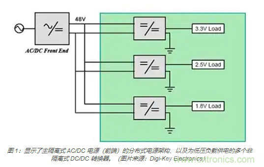 為何同步降壓式 DC/DC 轉換器能最大限度地提高降壓轉換效率？