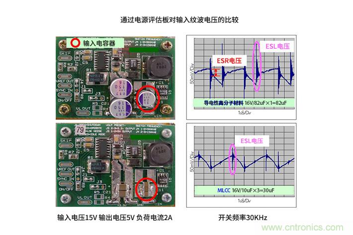 輸入電容器選型要著眼于紋波電流、ESR、ESL