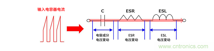 輸入電容器選型要著眼于紋波電流、ESR、ESL