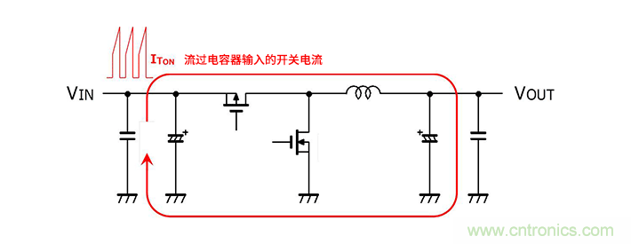 輸入電容器選型要著眼于紋波電流、ESR、ESL