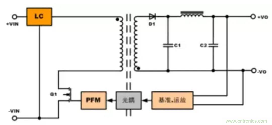 信號隔離與電源隔離的知識點詳解