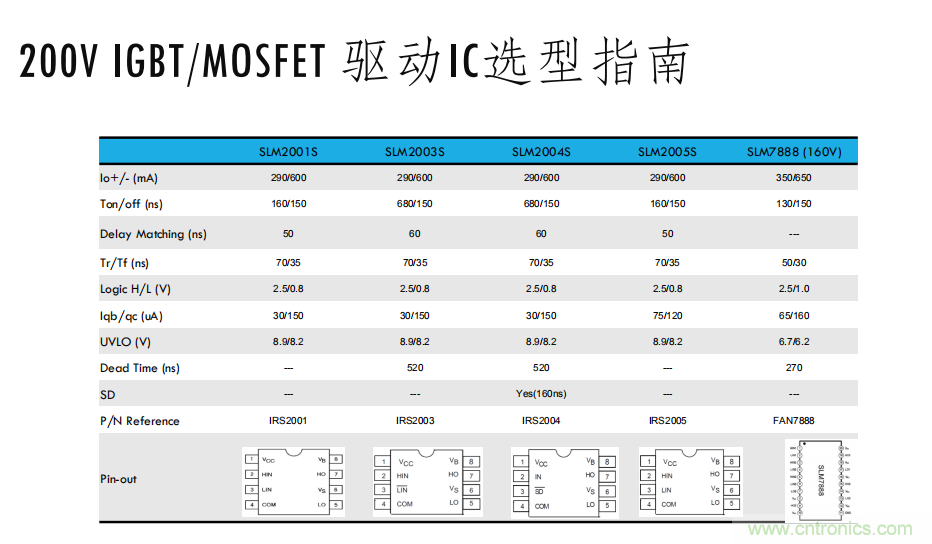 如何選擇小功率電機(jī)驅(qū)動(dòng)IC？