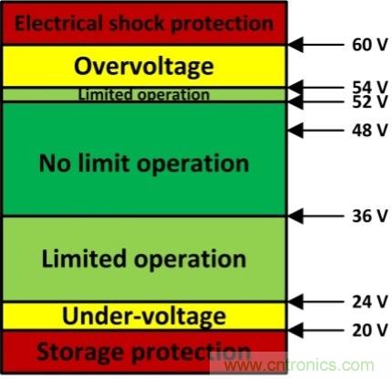 如何優(yōu)化48V輕混電動(dòng)車(chē)(MHEV)的電機(jī)驅(qū)動(dòng)器設(shè)計(jì)