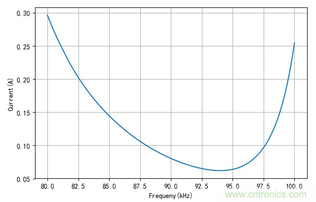 使用LCC補(bǔ)償方案的無線電能傳輸