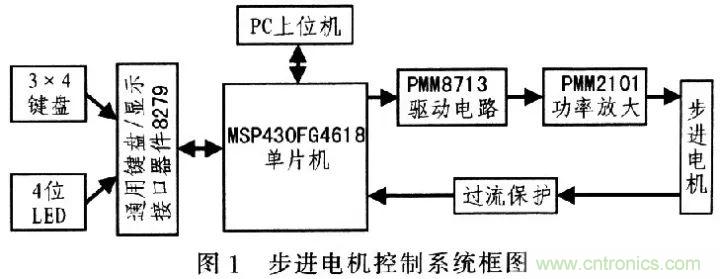 單片機控制步進(jìn)電機PMW的驅(qū)動與放大