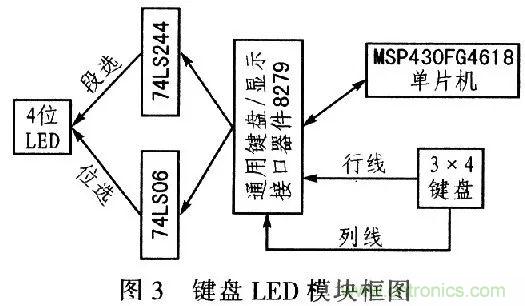 單片機控制步進(jìn)電機PMW的驅(qū)動與放大