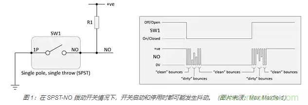 當軟件去抖動不合適時，如何實現(xiàn)開關(guān)和繼電器硬件去抖動？