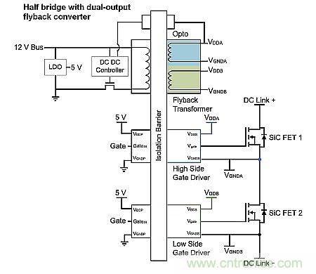 如何利用SiC高效驅動電動車？